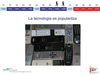 La tecnologia es popularitza 14 16 18 20 22 24 26 28 30 32 34 36 38 40 42 1980 1982 1984 1986 1988 1990 1992 1994 1996 1998 2000 2002 2004 2006 2008 