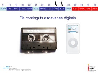 Els continguts esdevenen digitals 14 16 18 20 22 24 26 28 30 32 34 36 38 40 42 1980 1982 1984 1986 1988 1990 1992 1994 1996 1998 2000 2002 2004 2006 2008 