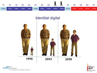 Identitat digital 14 16 18 20 22 24 26 28 30 32 34 36 38 40 42 1980 1982 1984 1986 1988 1990 1992 1994 1996 1998 2000 2002 2004 2006 2008 