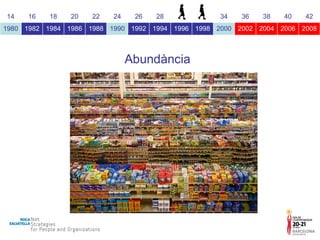 Abundància 14 16 18 20 22 24 26 28 30 32 34 36 38 40 42 1980 1982 1984 1986 1988 1990 1992 1994 1996 1998 2000 2002 2004 2006 2008 