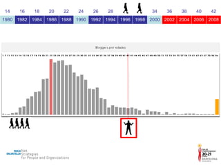 14 16 18 20 22 24 26 28 30 32 34 36 38 40 42 1980 1982 1984 1986 1988 1990 1992 1994 1996 1998 2000 2002 2004 2006 2008 