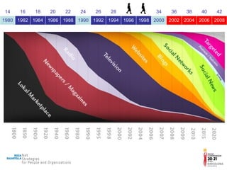 14 16 18 20 22 24 26 28 30 32 34 36 38 40 42 1980 1982 1984 1986 1988 1990 1992 1994 1996 1998 2000 2002 2004 2006 2008 
