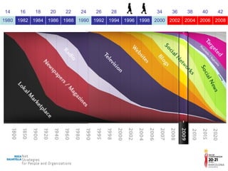 14 16 18 20 22 24 26 28 30 32 34 36 38 40 42 1980 1982 1984 1986 1988 1990 1992 1994 1996 1998 2000 2002 2004 2006 2008 