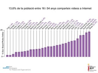 13,6% de la població entre 16 i 54 anys comparteix videos a Internet 