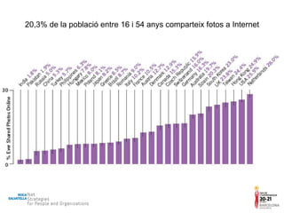 20,3% de la població entre 16 i 54 anys comparteix fotos a Internet 