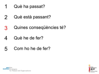 Què ha passat? Què està passant? Quines conseqüències té? Què he de fer? Com ho he de fer? 1 2 3 4 5 