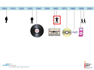mp3 1900 1910 1920 1930 1940 1950 1960 1970 1980 1990 2000 