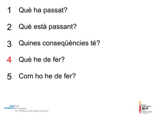 Què ha passat? Què està passant? Quines conseqüències té? Què he de fer? Com ho he de fer? 1 2 3 4 5 