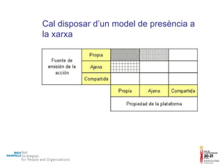 Cal disposar d’un model de presència a la xarxa 