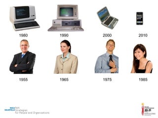 1980 1990 2000 2010 1955 1965 1975 1985 