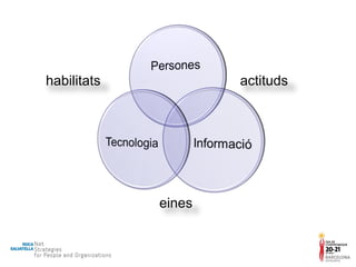 eines actituds habilitats 