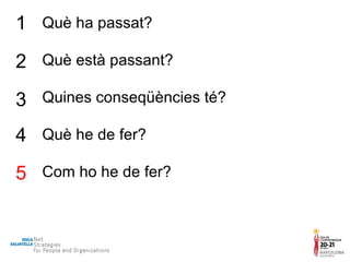 Què ha passat? Què està passant? Quines conseqüències té? Què he de fer? Com ho he de fer? 1 2 3 4 5 