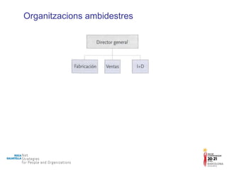 Organitzacions ambidestres 