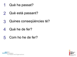 Què ha passat? Què està passant? Quines conseqüències té? Què he de fer? Com ho he de fer? 1 2 3 4 5 