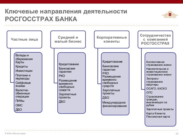 Лидеры рынка осаго Лидеры рынка осаго
