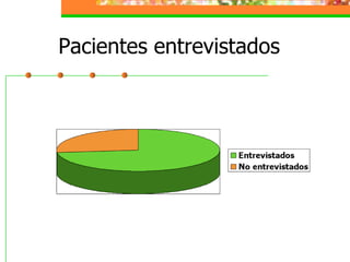 Pacientes entrevistados