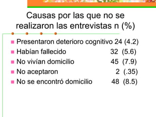 Causas por las que no se realizaron las entrevistas n (%)Presentaron deterioro cognitivo 24 (4.2)Habían fallecido                       32  (5.6)No vivían domicilio                   45  (7.9)No aceptaron                              2  (.35)No se encontró domicilio          48  (8.5)