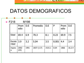 DATOS DEMOGRAFICOSF218          M198