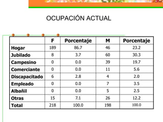 OCUPACIÓN ACTUAL