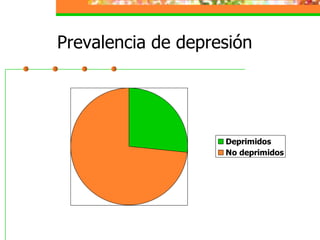 Prevalencia de depresión