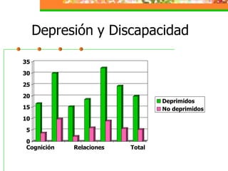 Depresión y Discapacidad