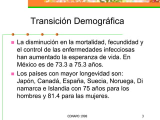 CONAPO 19983Transición DemográficaLa disminución en la mortalidad, fecundidad y   el control de las enfermedades infecciosas han aumentado la esperanza de vida. En México es de 73.3 a 75.3 años.Los países con mayor longevidad son: Japón, Canadá, España, Suecia, Noruega, Dinamarca e Islandia con 75 años para los hombres y 81.4 para las mujeres.