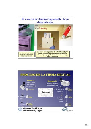09 06 Firmas Electronicas