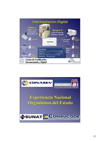 09 06 Firmas Electronicas