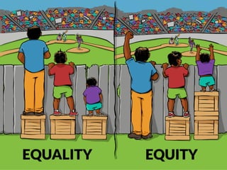 Source: http://interactioninstitute.org/illustrating-equality-vs-equity used with permission for educational purposes
 
