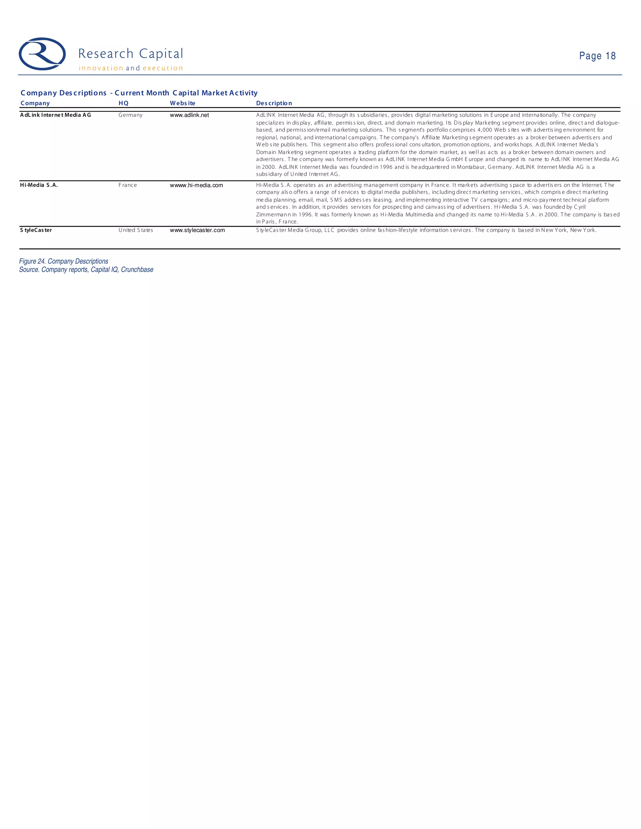 Page 18


C ompany Des c riptio ns - C urrent Mo nth C apital Market A c tivity
C ompany                          HQ                 W ebs ite             Des criptio n
A dL ink Interne t Media A G      G erma ny          www.adlink.net        AdL IN K Internet Media AG , through its s ubsidia ries , provides digital marketing solutions in E urope a nd interna tionally . The c ompany
                                                                           specializ es in dis pla y , a ffiliate, permis s ion, direct, a nd doma in ma rketing. I ts D is pla y Mark eting segment provides online, direc t a nd dia logue-
                                                                           based, and permiss ion/email ma rketing solutions. This s egment’s portfolio c omprises 4, 000 Web s ites with advertis ing env ironment for
                                                                           regiona l, na tional, a nd internationa l c ampa igns. T he c ompa ny’s Affilia te Mark eting s egment opera tes as a brok er between a dvertis ers and
                                                                           W eb s ite publis hers. This s egment a lso offers profess iona l cons ulta tion, promotion options, a nd works hops. A dLIN K I nternet Media ’s
                                                                           Doma in Ma rk eting segment operates a trading platform for the doma in ma rket, a s wel l as a cts as a brok er between domain owners a nd
                                                                           a dvertisers . T he c ompa ny was formerl y known as AdLI NK I nternet M edia G mbH E urope and cha nged its na me to AdL I NK Internet M edia AG
                                                                           in 2000. AdLIN K I nternet Media wa s founded i n 1996 and is he a dquartered in M ontaba ur, G erma ny . AdLIN K Internet Media AG is a
                                                                           subs idiary of U nited I nternet AG .
H i-Media S .A.                   F rance            wwww.hi-media.com     Hi-M edia S . A. opera tes as a n advertising ma na gement compa ny in France. I t ma rk ets advertising s pa ce to advertis ers on the Internet. T he
                                                                           company als o offers a ra nge of s ervices to digital media publishers , including direc t ma rketing serv ices , which compris e direct marketing
                                                                           me dia pla nning, email, ma il, S M S addres s es leasing, a nd implementing intera ctive TV ca mpa igns ; and micro-pa y ment tec hnical platform
                                                                           a nd s ervic es . In a ddition, it provides serv ices for prospecting a nd ca nv ass ing of advertisers . H i-Media S .A. wa s founded by C yril
                                                                           Zimmerman n in 1996. It was formerly k nown as H i-Media Multimedia a nd changed its na me to H i-Media S .A . in 2000. T he company is ba s ed
                                                                           in P a ris , F ra nce.
S tyleCas ter                     U nited S ta tes   www.stylecaster.com   S ty leCa s ter M edia G roup, LL C provides online fa s hion-lifestyle information s ervi ces . The c ompany is ba sed in N ew Y ork , New Y ork .




Figure 24. Company Descriptions
Source. Company reports, Capital IQ, Crunchbase
 