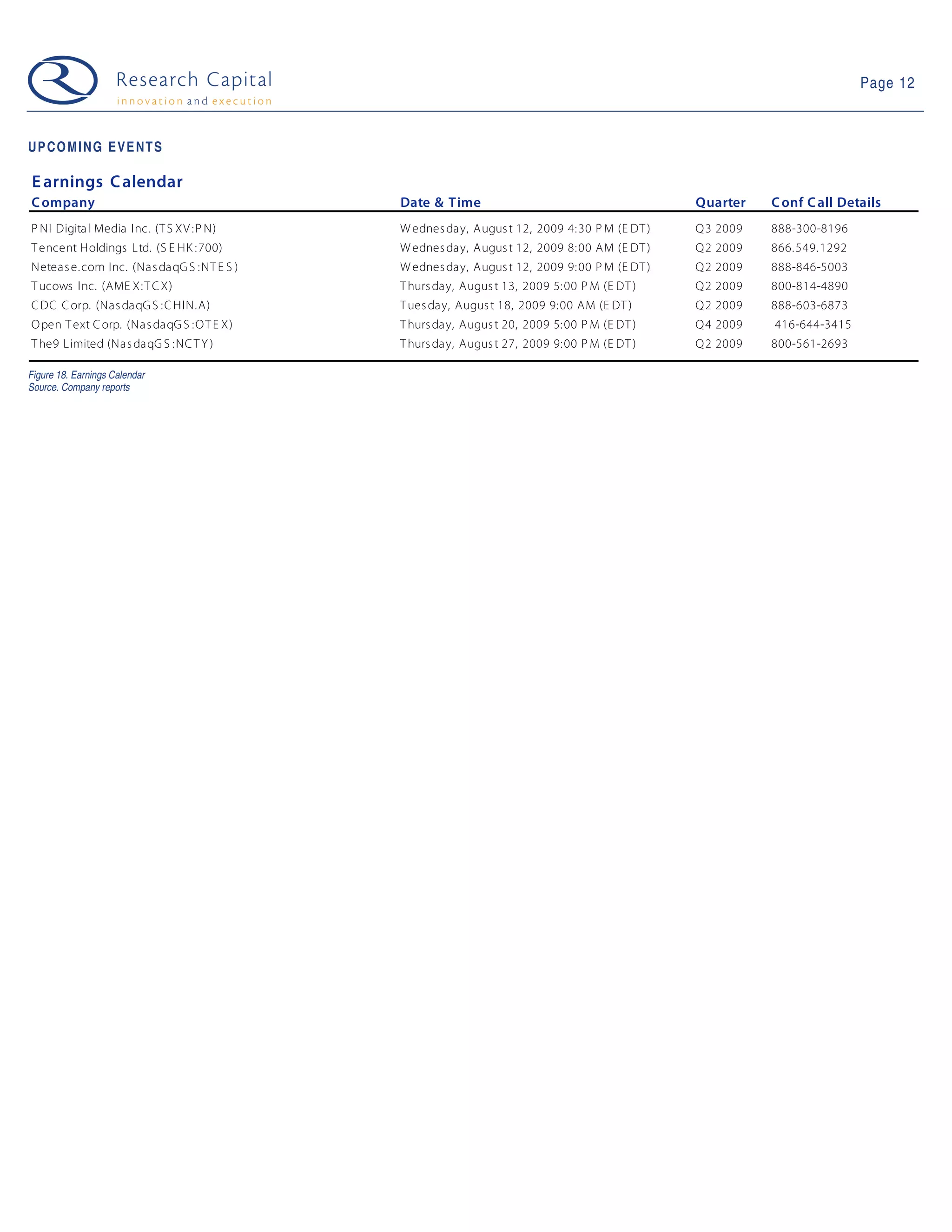 Page 12



UPCOMING EVENTS

E arnings C alendar
C ompany                                    Date & Time                                       Quarter    C onf C all Details
P NI Digital Media Inc. (T S XV : P N)      W ednes day, Augus t 12, 2009 4: 30 P M (E DT )   Q 3 2009   888-300-8196
T encent Holdings L td. (S E HK : 700)      W ednes day, Augus t 12, 2009 8: 00 AM (E DT )    Q 2 2009   866. 549. 1292
Neteas e. com Inc. (Nas daqG S : NT E S )   W ednes day, Augus t 12, 2009 9: 00 P M (E DT )   Q 2 2009   888-846-5003
T ucows Inc. (AME X: T C X)                 T hurs day, Augus t 13, 2009 5: 00 P M (E DT )    Q 2 2009   800-814-4890
C DC C orp. (Nas daqG S : C HIN. A)         T ues day, Augus t 18, 2009 9: 00 AM (E DT )      Q 2 2009   888-603-6873
O pen T ext C orp. (Nas daqG S : O T E X)   T hurs day, Augus t 20, 2009 5: 00 P M (E DT )    Q 4 2009   416-644-3415
T he9 L imited (Nas daqG S : NC T Y )       T hurs day, Augus t 27, 2009 9: 00 P M (E DT )    Q 2 2009   800-561-2693

Figure 18. Earnings Calendar
Source. Company reports
 