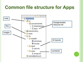 16
code
images
files
UI layouts
constants
Autogenerated
resource list
Common file structure for Apps
 