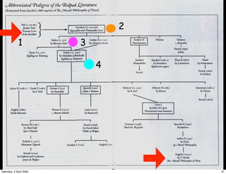 Kalila & Dimna Story @ Institute for Cultural Research 28/3/09