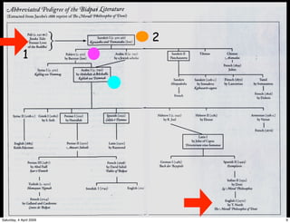 Kalila & Dimna Story @ Institute for Cultural Research 28/3/09