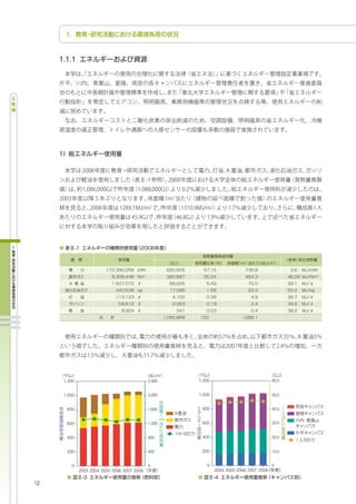 R                                                       R


                                  R                                                       R
                                  R                                                       R
                                  R                                                       R




1,200                                   2,400   1,200                              60.0


1,000                                   2,000   1,000                              50.0


 800                                    1,600    800                               40.0


 600                                    1,200    600                               30.0


 400                                    800      400                               20.0


 200                                    400      200                               10.0


   0                                    0          0                               0
        2003 2004 2005 2006 2007 2008                   2004 2005 2006 2007 2008
 