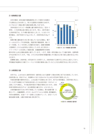 300                                   15




200                                   10




100                                   5




  0                                   0
      2003 2004 2005 2006 2007 2008




         276,016m   3


           (25%)


                  1,097,622m3

                              821,606m     3


                                (75%)
 