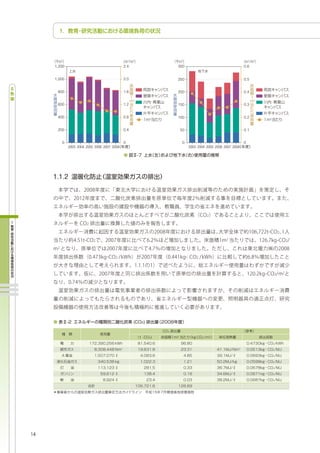 1,200                                   2.4   300                                   0.6


1,000                                   2.0   250                                   0.5


 800                                    1.6   200                                   0.4


 600                                    1.2   150                                   0.3


 400                                    0.8   100                                   0.2


 200                                    0.4    50                                   0.1


   0                                    0       0                                   0
        2003 2004 2005 2006 2007 2008               2003 2004 2005 2006 2007 2008




                                  r                                          r


                                  r                                          r
                                  r                                          r
                                  r                                          r
 