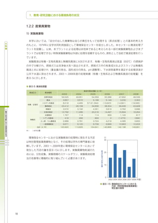 30




20




10




 0
     2003 2004 2005 2006 2007 2008
 