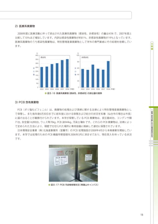 400                                   100

350
                                      80
300

250                                   60

200
                                      40
150

100
                                      20
 50

  0                                     0
      2003 2004 2005 2006 2007 2008         2003 2004 2005 2006 2007 2008
 