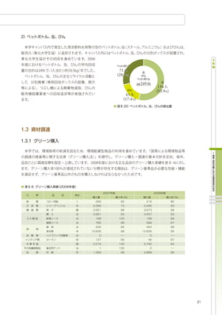 71.6t
(28.7%)

             249.0t    134.1t
                      (53.9%)
    43.3t
   (17.4%)
 