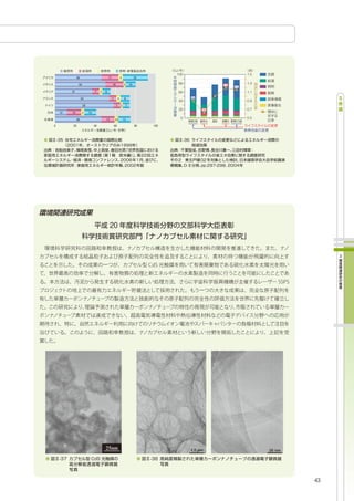 100                               1.5
              46                           17                4                25

               50                               18               2       10               80                 1.19
                                                                                                                           1.3
                                                                                                                    1.15
         37                   7    3   8                                                  60                               1.1
                   54                           7        4       9                             0.89
                                                                                          40                               0.9
                    58                               7       2       7
                                                                                          20          0.62                 0.7
    12   14         3    12

              46                       13           3.8          12                       0                                0.5

0         20                  40                    60                        80   100
 