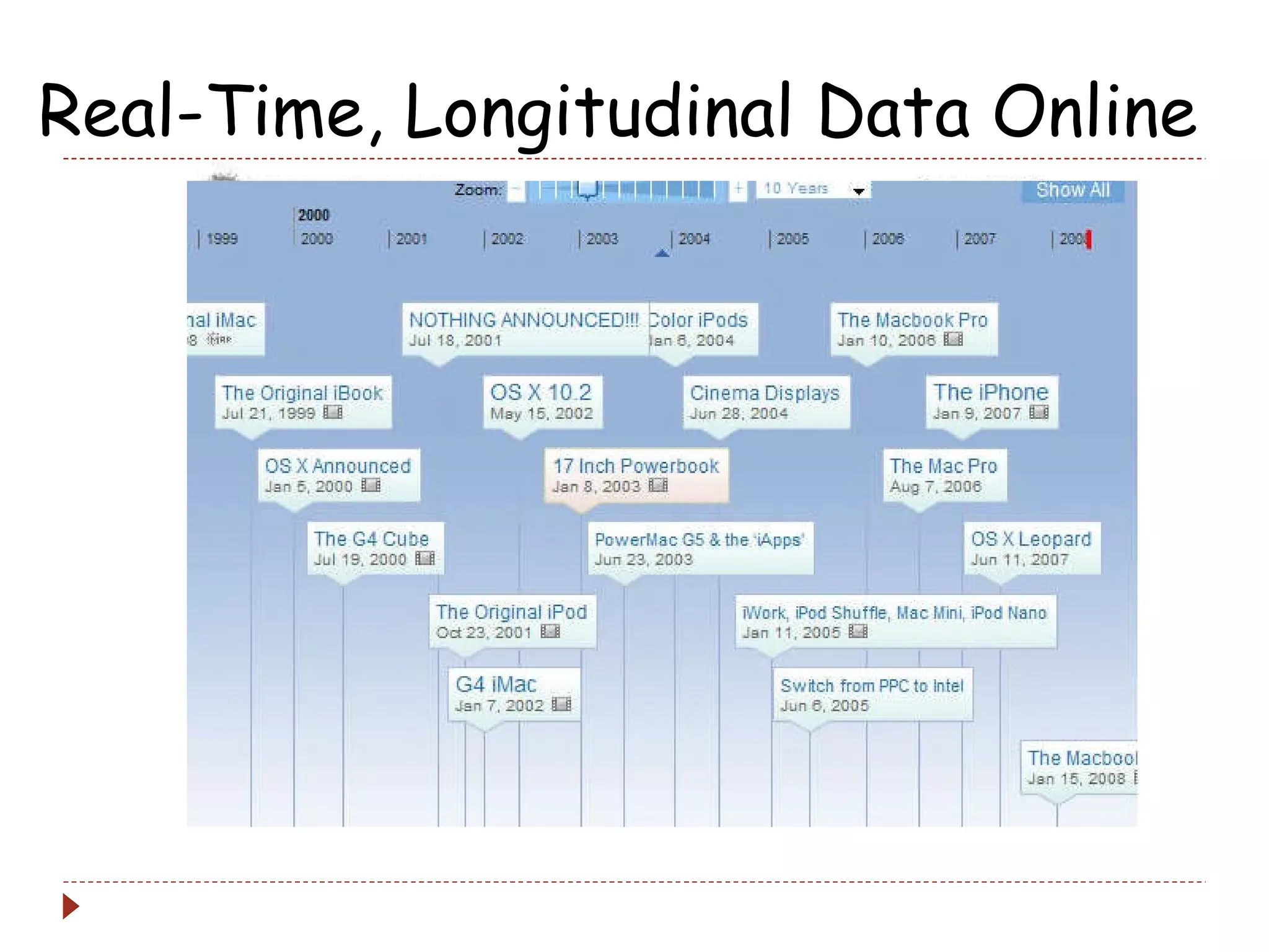 Real-Time, Longitudinal Data Online Theoretically, this world exists. 