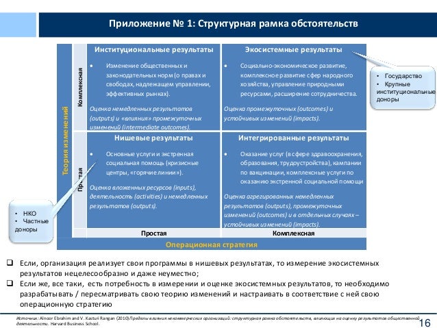 Экономический анализ 5-семестр