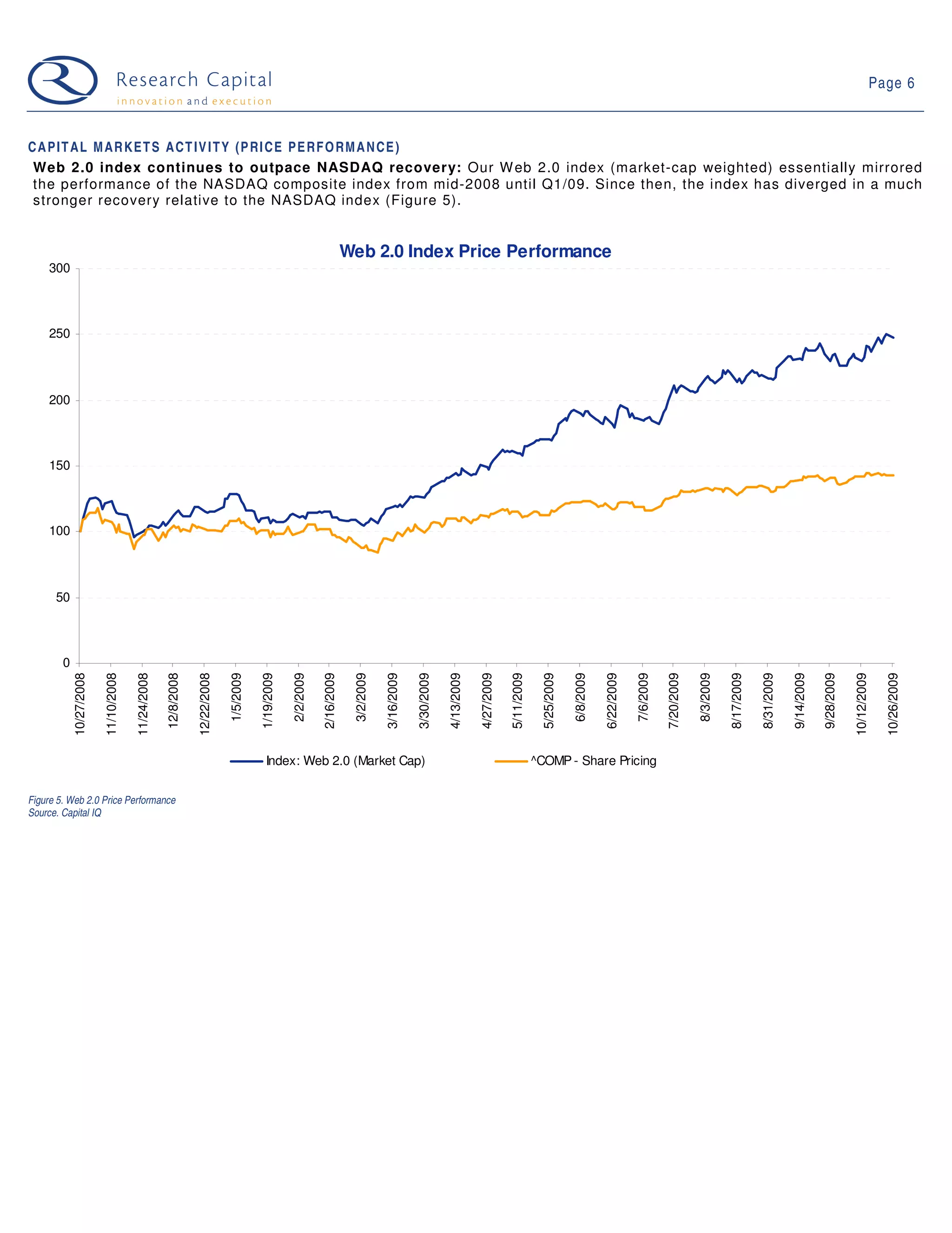 Page 6



C A P I T A L M A R K E T S A C T I V I T Y (P R I C E P E R F O R M A N C E )
 Web 2.0 index continues to outpace NASDAQ recovery: Our W eb 2.0 index (market-cap weighted) essentially mirrored
 the performance of the NASDAQ composite index from mid-2008 until Q1/09. Since then, the index has diverged in a much
 stronger recovery relative to the NASDAQ index (Figure 5).


                                                                                                                          Web 2.0 Index Price Performance
     300




     250




     200




     150




     100




      50




        0
            10/27/2008

                         11/10/2008

                                      11/24/2008

                                                   12/8/2008

                                                               12/22/2008

                                                                            1/5/2009

                                                                                       1/19/2009

                                                                                                   2/2/2009

                                                                                                              2/16/2009

                                                                                                                           3/2/2009

                                                                                                                                      3/16/2009

                                                                                                                                                  3/30/2009

                                                                                                                                                              4/13/2009

                                                                                                                                                                          4/27/2009

                                                                                                                                                                                      5/11/2009

                                                                                                                                                                                                    5/25/2009

                                                                                                                                                                                                                6/8/2009

                                                                                                                                                                                                                           6/22/2009

                                                                                                                                                                                                                                       7/6/2009

                                                                                                                                                                                                                                                  7/20/2009

                                                                                                                                                                                                                                                              8/3/2009

                                                                                                                                                                                                                                                                         8/17/2009

                                                                                                                                                                                                                                                                                     8/31/2009

                                                                                                                                                                                                                                                                                                 9/14/2009

                                                                                                                                                                                                                                                                                                             9/28/2009

                                                                                                                                                                                                                                                                                                                         10/12/2009

                                                                                                                                                                                                                                                                                                                                        10/26/2009
                                                                                         Index: Web 2.0 (Market Cap)                                                                              ^COMP - Share Pricing


Figure 5. Web 2.0 Price Performance
Source. Capital IQ
 