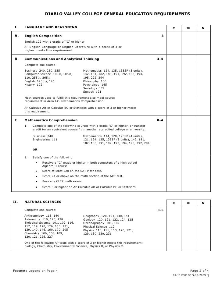 142 valley math diablo college DVC General Education