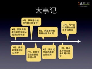 6

                             12

4
                8




    5                   11
                    9
            7
 