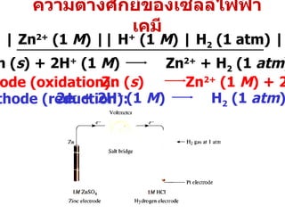 ความต่างศักย์ของเซลล์ไฟฟ้าเคมี Zn ( s )  |  Zn 2+  (1  M )  || H +  (1  M ) | H 2  (1 atm) | Pt ( s ) 2e -  + 2H +  (1  M )  H 2  (1  atm ) Zn ( s )  Zn 2+  (1  M ) + 2e - Anode (oxidation): Cathode (reduction): Zn ( s ) + 2H +  (1  M )  Zn 2+  + H 2  (1  atm ) 