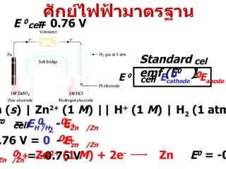 ศักย์ไฟฟ้ามาตรฐาน Zn ( s )  |  Zn 2+  (1  M )  || H +  (1  M ) | H 2  (1 atm) | Pt ( s ) E  0   = 0.76 V cell Standard emf (E 0   ) cell 0.76 V =  0   -  E zn  /Zn   0 2+ E Zn  /Zn  = -0.76 V 0 2+ Zn 2+  (1  M ) + 2e -   Zn   E 0  = -0.76 V E 0   =  E H /H   -  E Zn  /Zn   cell 0 0 + 2+  2 E  0   =  E cathode  -  E anode cell 0 0 