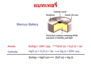 แบทเทอรี่ Anode:  Cathode: Mercury Battery Zn(Hg) + 2OH -  ( aq )  ZnO ( s ) + H 2 O ( l ) + 2e - HgO  ( s )  + H 2 O  ( l )  + 2e -   Hg  ( l )  + 2OH -   ( aq ) Zn(Hg) + HgO ( s )  ZnO ( s ) + Hg ( l ) 