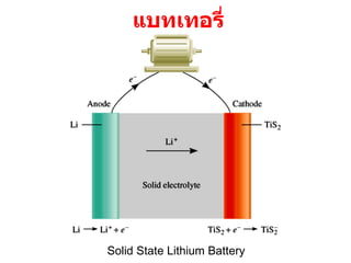 แบทเทอรี่ Solid State Lithium Battery 